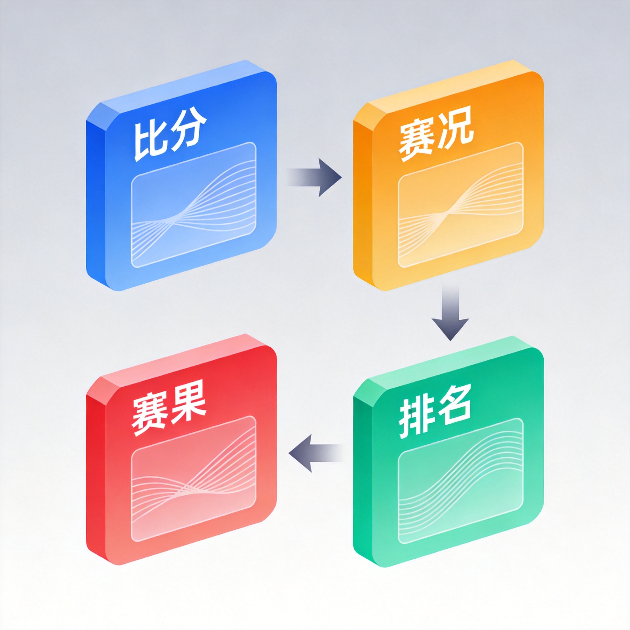 比分数据维度结构图，展示比分、赛况、赛果与排名字段的对应关系